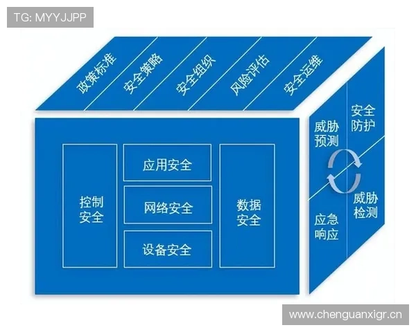 新利体育安全保障措施：保障用户资金与个人信息安全的全面策略